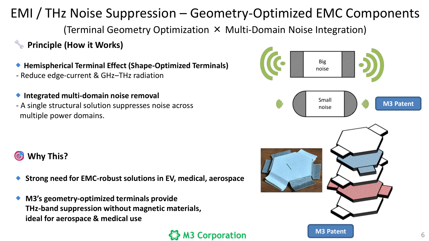 GHz-THz EMC measurement and optimization